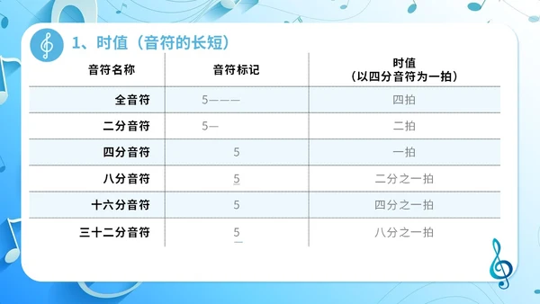 简约浅蓝色音乐课堂的节奏训练音乐PPT课件