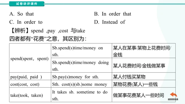 Unit3 Could you please clean your room?  单元语法点知识点及