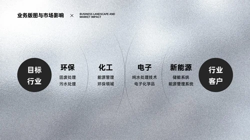 黑色简约风企业介绍PPT模板