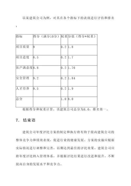 建筑公司年度评比方案