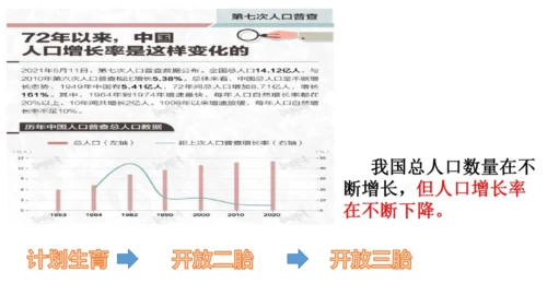 初中历史与社会 人文地理下册 6.1不断变化的人口问题同步精选课件