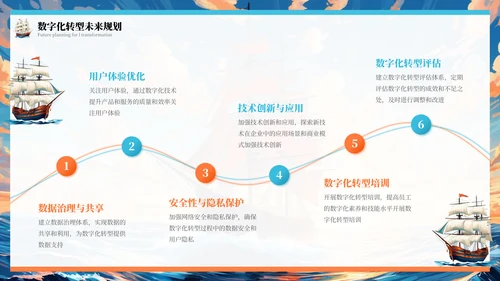 橙色插画风乘风破浪扬帆起航年终总结报告PPT模板
