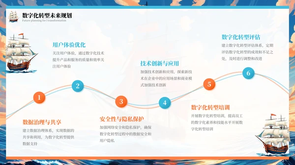 橙色插画风乘风破浪扬帆起航年终总结报告PPT模板