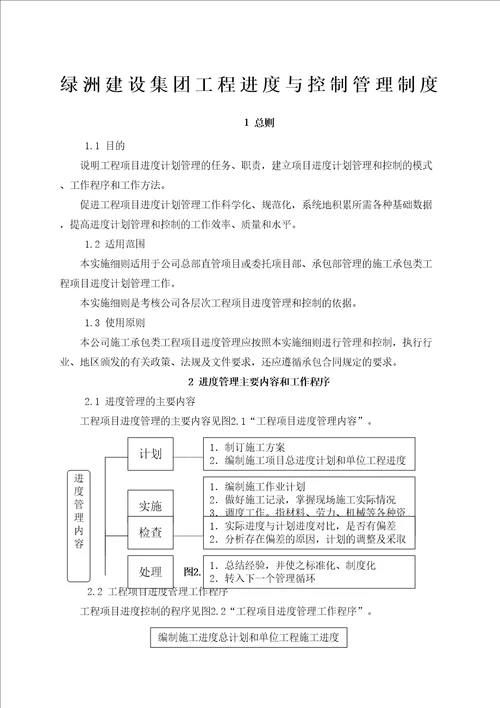 绿洲建设集团工程进度与控制管理规定