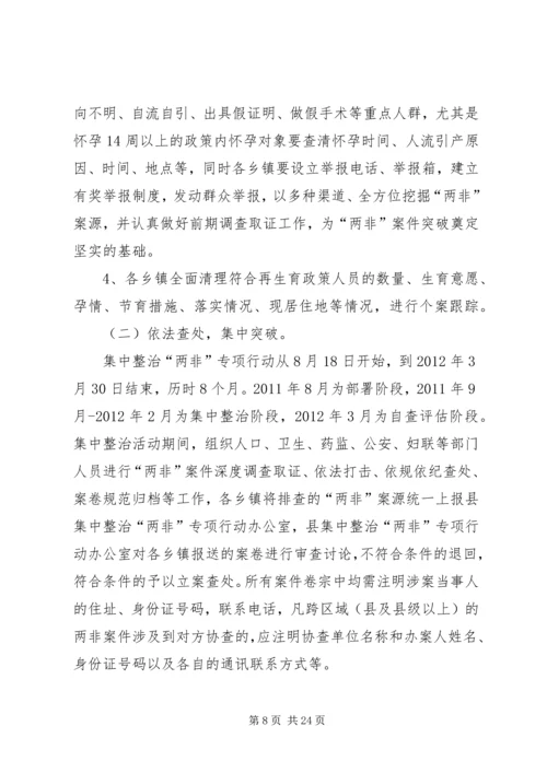 集中整治“两非”药品专项行动实施方案.docx