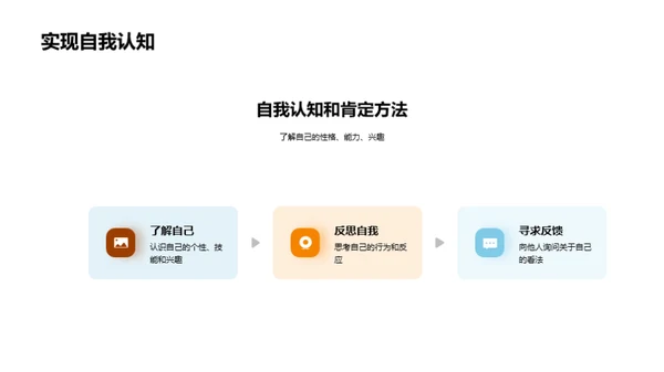自我启迪之旅