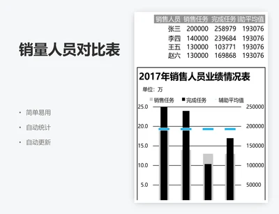 销量人员对比表