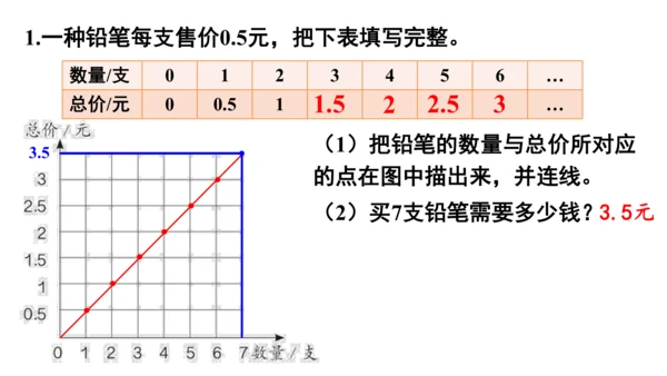 新人教版数学六年级下册4.8.练习课（正比例和反比例）课件（42张PPT)