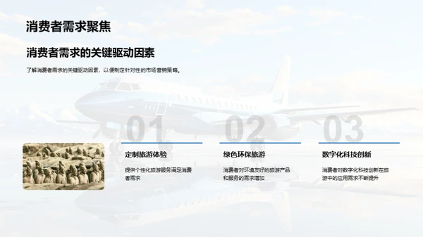 旅游业市场洞察