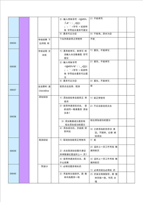 软件测试测试用例实例含：功能测试用例、性能测试用例、兼容性测试用例