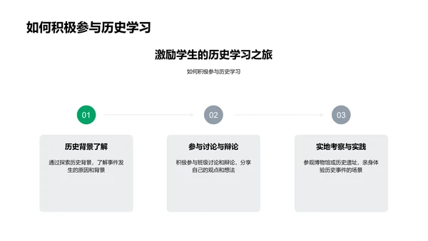 历史学科探究PPT模板