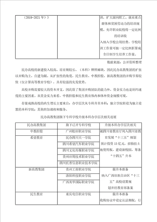 中国民办高教行业政策风险、内生增长需求端及发展趋势分析