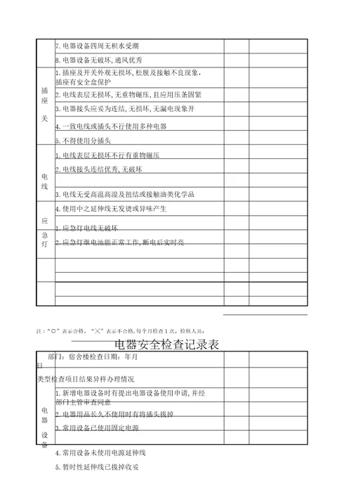 消防电器安全检查记录表