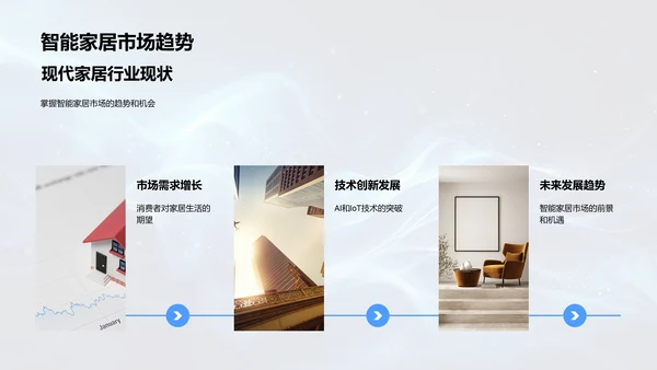 智能家居创业路演PPT模板