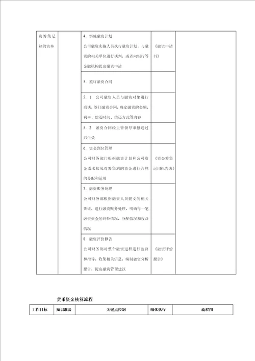 财务部组织结构设计与目标分解