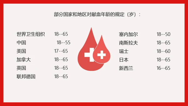 世界献血日无偿献血知识传递爱心PPT模板