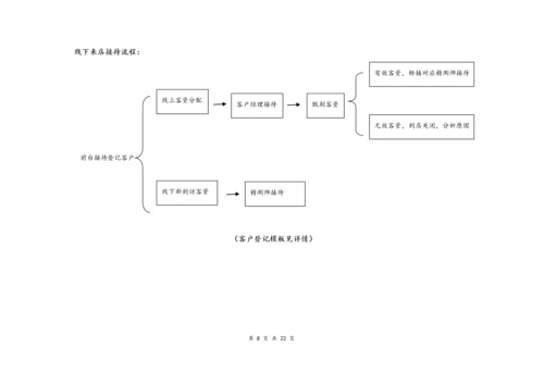 03--02-装修公司门店运营手册.docx