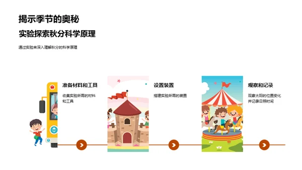 秋分之谜科学探索