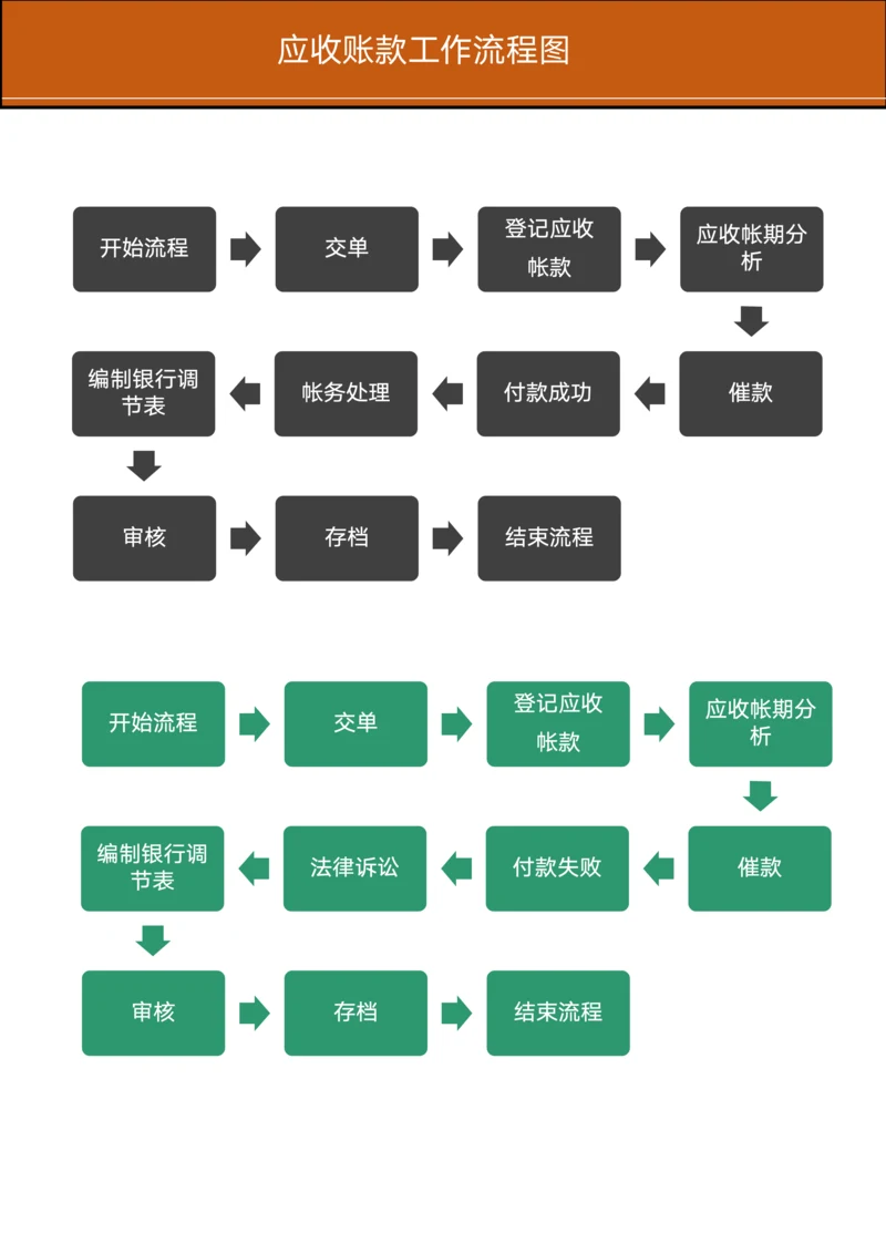 应收账款工作流程图