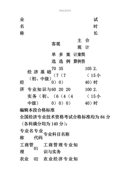 经济师考试资格.docx