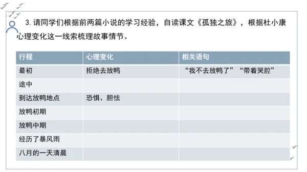 【教学评一体化】第四单元 走进小说世界，倾听少年成长 整体教学课件-【大单元教学】统编版语文九年级上