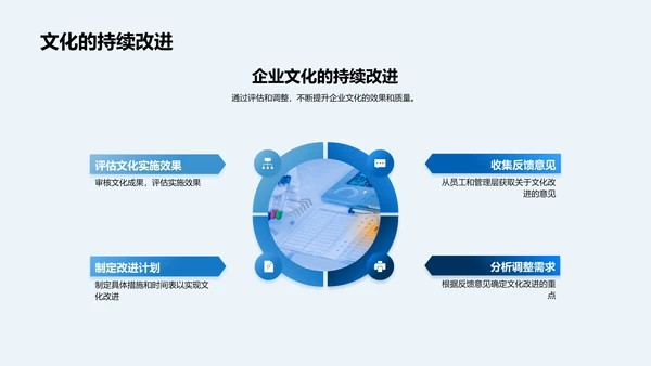 企业文化构建PPT模板