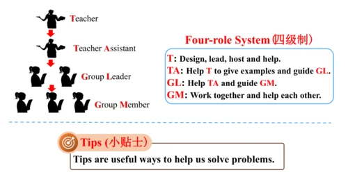 Unit 4 My Favourite Subject Section B Reading课件人教版