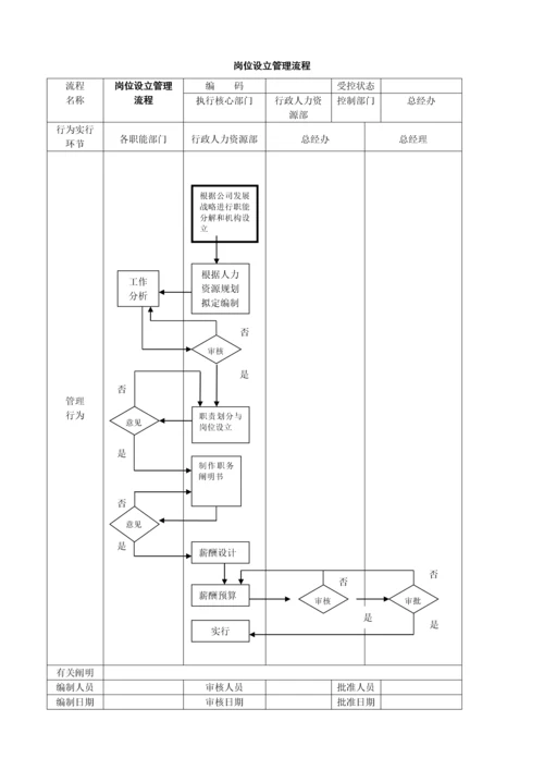 公司管理标准流程图大全.docx