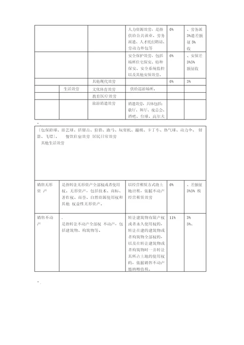 增值税税目及税率