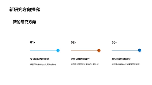 探索历史研究之旅