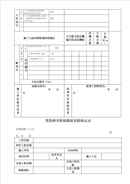 市政工程质检检验批表格汇总好