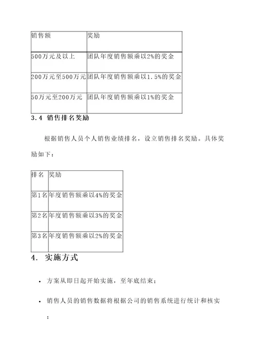 销售人员年底冲刺奖励方案