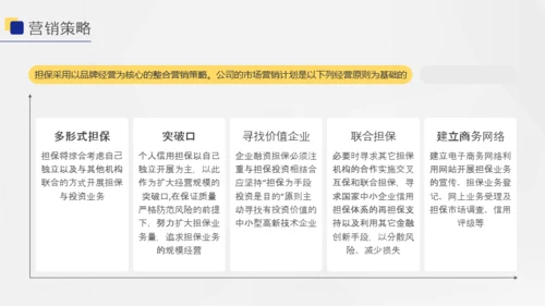 几何风投资担保商业计划书PPT模版