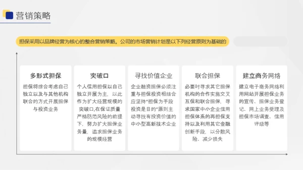 几何风投资担保商业计划书PPT模版