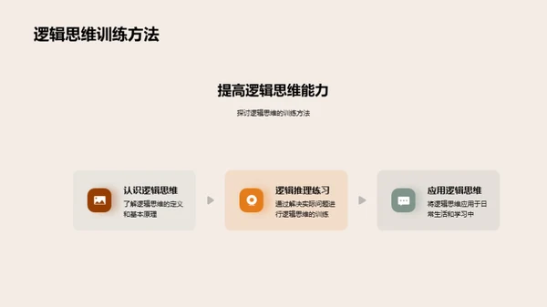逻辑思维之探索