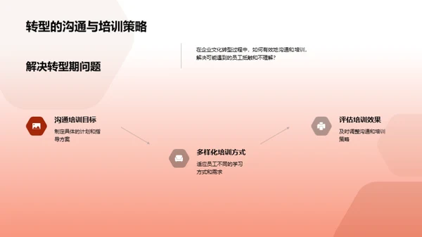 金融业变革新篇章