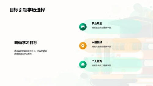 学历决策与未来规划