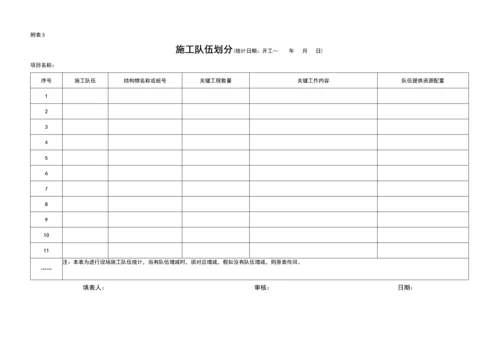 综合重点工程月报管理核心制度.docx