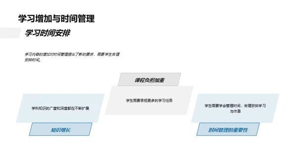 学习态度全面重塑