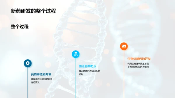 生物技术：新药研发的引擎