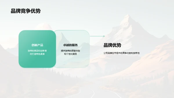 品牌之路：发展与策略