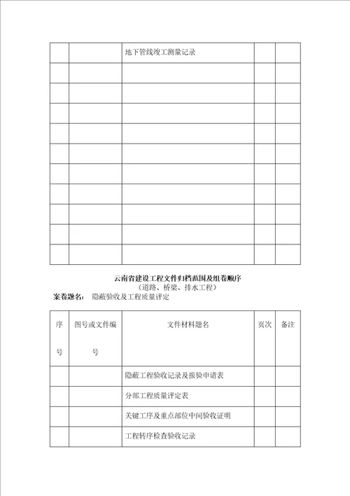 云南省建设工程文件公路归档范围及组卷顺序