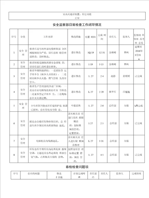 生产调度会会议纪要
