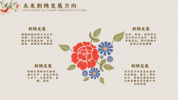 中国典雅刺绣通用PPT模板