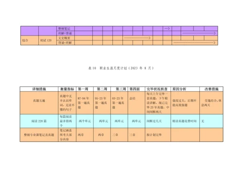 信息管理与信息系统与人力资源管理双学位专业大学生职业生涯规划书.docx