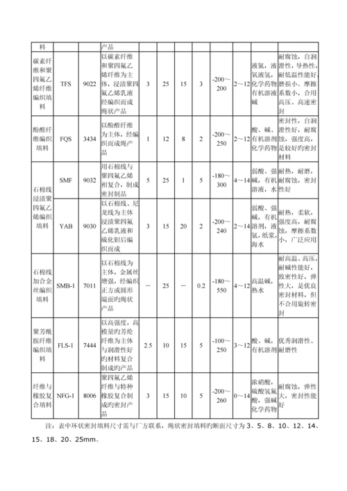 常用密封材料.docx