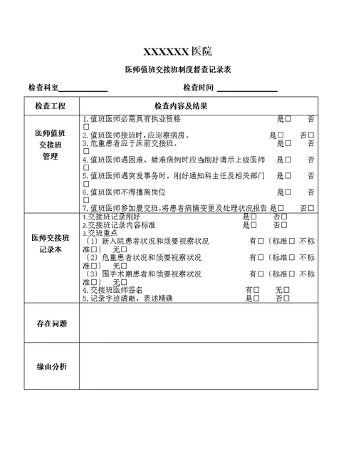 医师值班交接班督查记录