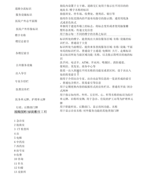 医院标识系统分类.docx