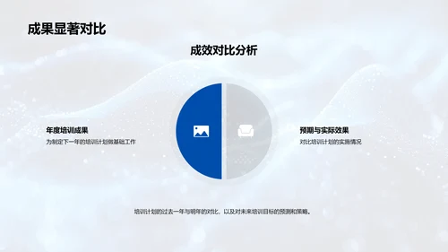 培训实施年度总结PPT模板