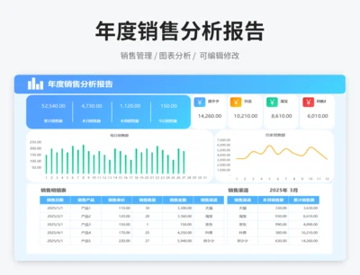 年度销售分析报告